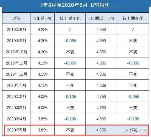 最新借款利率及其對(duì)金融市場的影響，最新借款利率變動(dòng)及其對(duì)金融市場的影響分析