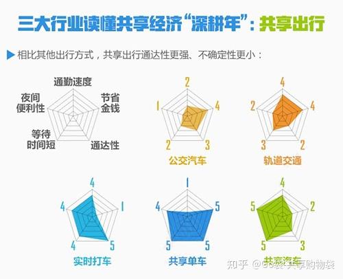 最新共享經濟，重塑世界的力量，共享經濟重塑全球格局，最新趨勢與力量展望