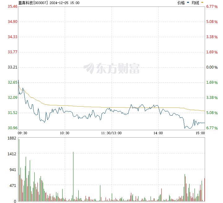 直真科技股票怎么樣，深度解析其前景、表現(xiàn)與價(jià)值，直真科技股票深度解析，前景、表現(xiàn)與價(jià)值探討