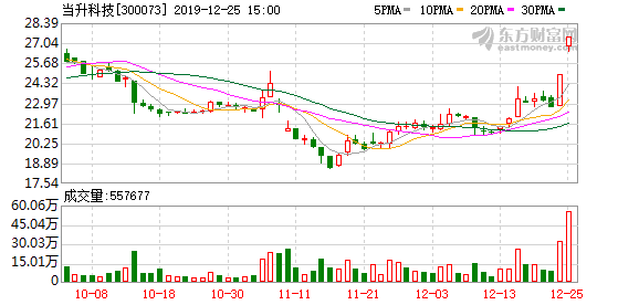 當(dāng)升科技股票，探究其背后的力量與未來展望，當(dāng)升科技股票，探究背后的力量與未來展望。