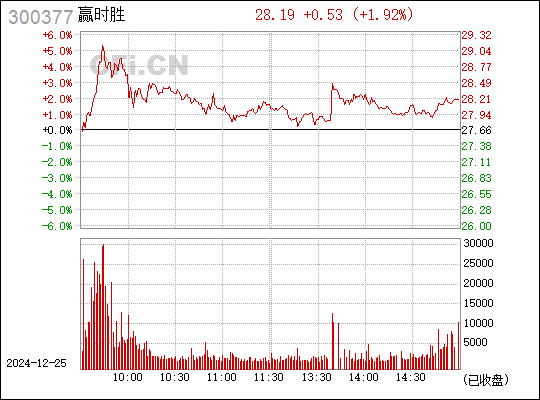 贏時(shí)勝重組，重塑企業(yè)競(jìng)爭(zhēng)力，開啟新篇章，贏時(shí)勝重組重塑競(jìng)爭(zhēng)力，開啟企業(yè)新篇章