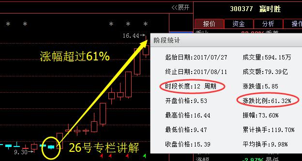 贏時(shí)勝收盤漲勢(shì)強(qiáng)勁，漲幅達(dá)12.15%，新篇章開(kāi)啟，贏時(shí)勝股價(jià)強(qiáng)勁漲勢(shì)，漲幅達(dá)12.15%，新篇章開(kāi)啟強(qiáng)勢(shì)行情之路