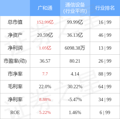 廣和通在行業(yè)中的地位，引領(lǐng)創(chuàng)新，塑造未來，廣和通，行業(yè)領(lǐng)軍，創(chuàng)新驅(qū)動(dòng)，塑造未來典范