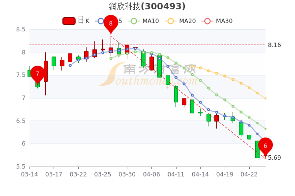 科技股股票概覽，探索科技領域的投資機遇，科技股投資概覽，探索科技領域的黃金機遇