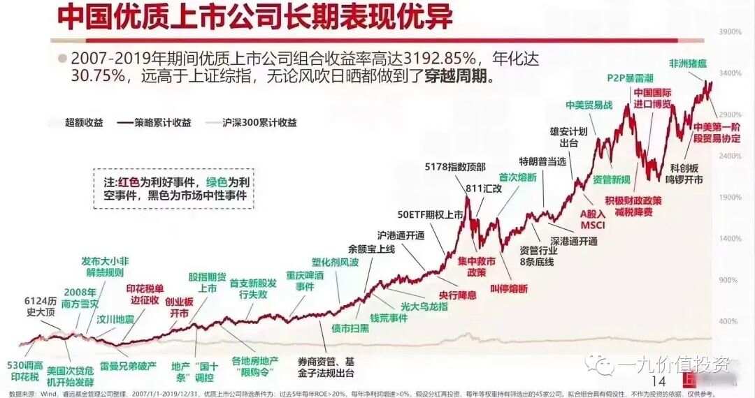 值得長期持有的股票，投資之道的穩(wěn)健之選，穩(wěn)健投資之道，值得長期持有的股票