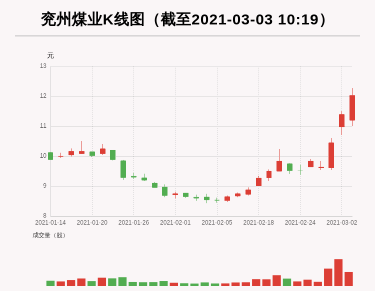 深度解析兗州煤業(yè)股吧，行業(yè)巨頭的發(fā)展與挑戰(zhàn)，深度解析兗州煤業(yè)股吧，行業(yè)巨頭的發(fā)展之路與挑戰(zhàn)探究