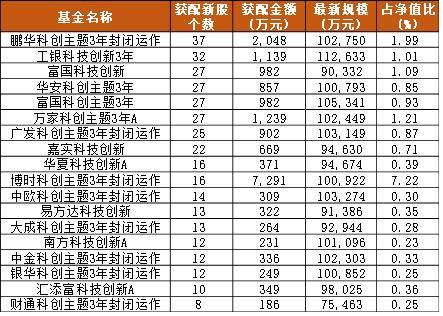 澳門六開獎最新開獎結果2024年,精確數(shù)據(jù)解析說明_創(chuàng)新版25.653