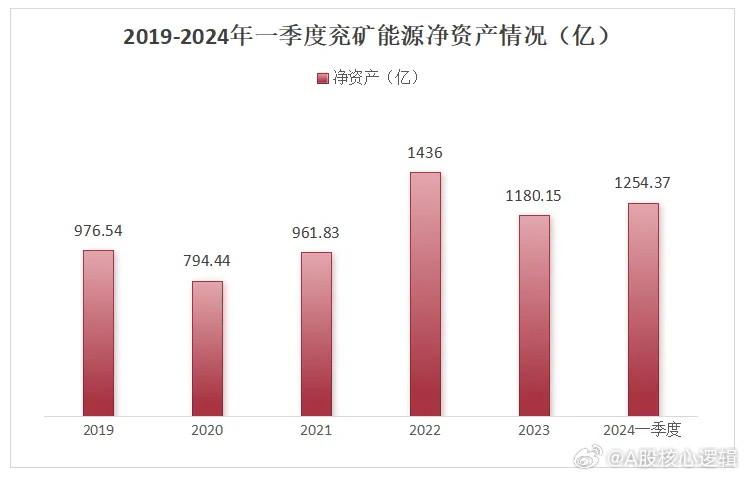 兗礦能源2024年目標(biāo)價(jià)，深度分析與展望，兗礦能源2024年目標(biāo)價(jià)展望，深度分析與未來(lái)趨勢(shì)探討