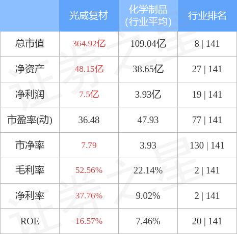 光威復(fù)材最新消息股吧深度解析，光威復(fù)材最新動態(tài)解析及股吧深度探討