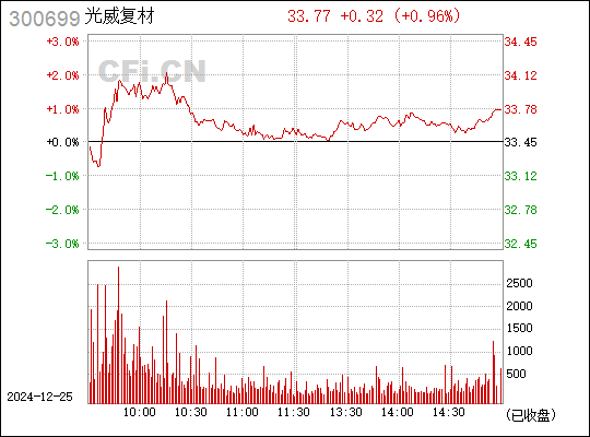 光威復材前景如何，深入解析與發(fā)展展望，光威復材前景展望，深入解析與發(fā)展趨勢探討