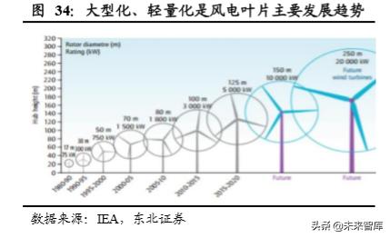 光威復(fù)材，瞄準(zhǔn)目標(biāo)價300，揚帆起航，光威復(fù)材瞄準(zhǔn)300元目標(biāo)，揚帆起航迎接新挑戰(zhàn)