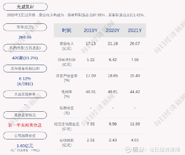 光威復(fù)材，未來大牛股展望，光威復(fù)材，大牛股未來展望