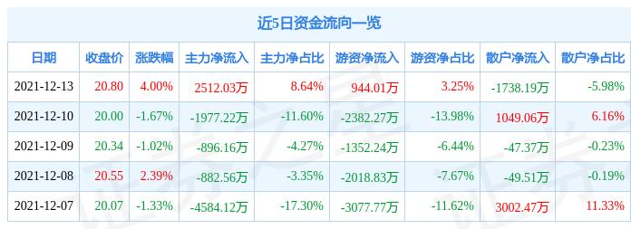 涪陵電力股票股吧，深度解析與前景展望，涪陵電力股票深度解析與未來前景展望，股吧熱議焦點