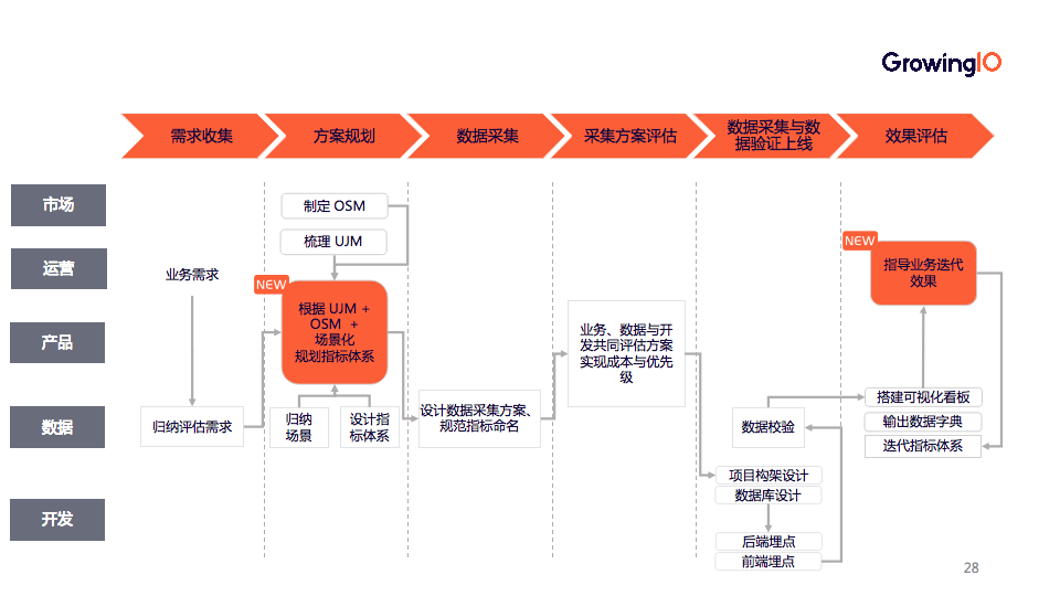 2O24年澳門今晚開碼料,實(shí)地?cái)?shù)據(jù)驗(yàn)證策略_MR57.541