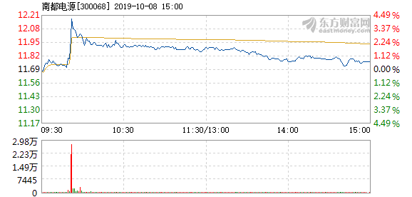 南都電源為何不漲，深度解析其背后的原因，南都電源股價(jià)滯漲背后的深度解析與原因探究