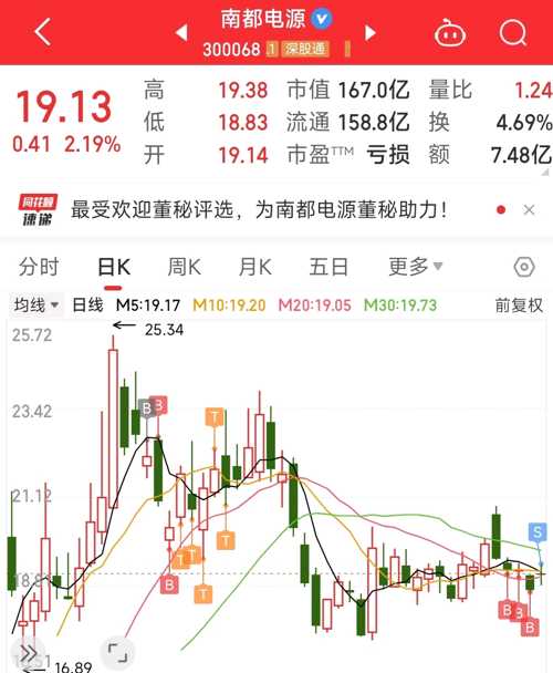 南都電源（300068）股吧，探究企業(yè)潛力與未來(lái)展望，南都電源（300068）股吧深度解析，企業(yè)潛力與未來(lái)展望展望