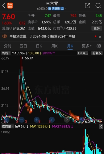 三六零收盤下跌新分析，三六零收盤下跌原因深度解析