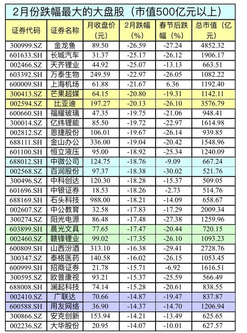 探討，360股票的投資價值分析，360股票投資價值深度分析