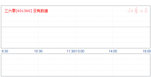 三六零目標(biāo)價(jià)2025，戰(zhàn)略遠(yuǎn)景與未來(lái)展望，三六零未來(lái)展望，戰(zhàn)略遠(yuǎn)景至2025年目標(biāo)價(jià)解析