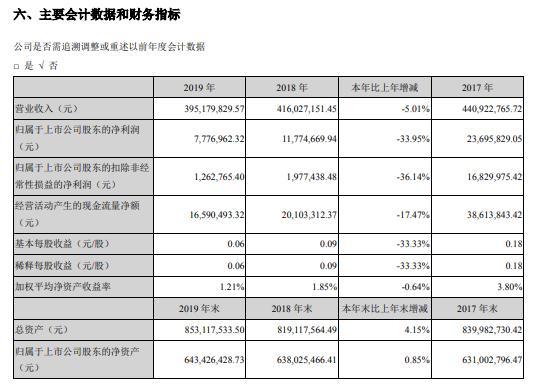 探索中堅科技股吧的獨特魅力，走進神秘的代碼世界——以002779為例，揭秘中堅科技股吧的魅力與神秘代碼世界——以股票代碼002779為例