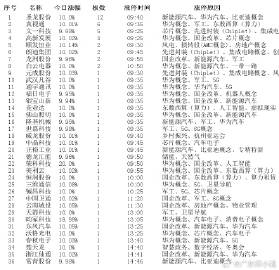 澳門一肖一碼一特一中云騎士,真實(shí)數(shù)據(jù)解釋定義_Hybrid81.226