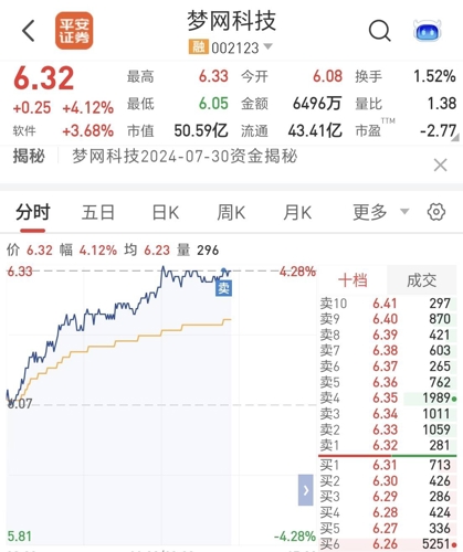 夢(mèng)網(wǎng)科技，未來牛股潛力無限，未來十倍增長(zhǎng)可期，夢(mèng)網(wǎng)科技，潛力牛股，未來十倍增長(zhǎng)展望無限