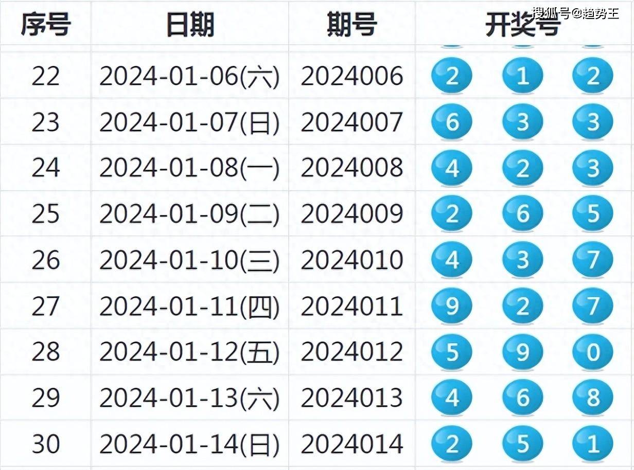 揭秘2024年老澳歷史開獎記錄，揭秘老澳歷史開獎記錄，探尋2024年開獎數據背后的故事