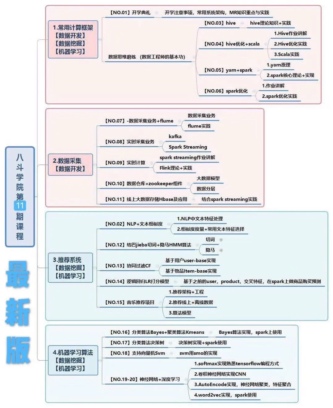 新澳精準資料期期中三碼,數據說明解析_ios4.284