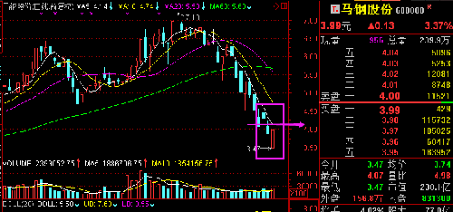 馬鋼股份下跌現(xiàn)象深度解析，馬鋼股份下跌現(xiàn)象深度剖析