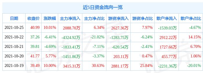 意華股份前景如何，深度解析與未來(lái)展望，意華股份深度解析，前景展望與未來(lái)發(fā)展展望