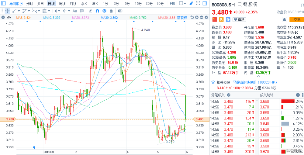 馬鋼股份重組最新消息，深度分析與展望，馬鋼股份重組最新動態(tài)，深度分析及其未來展望