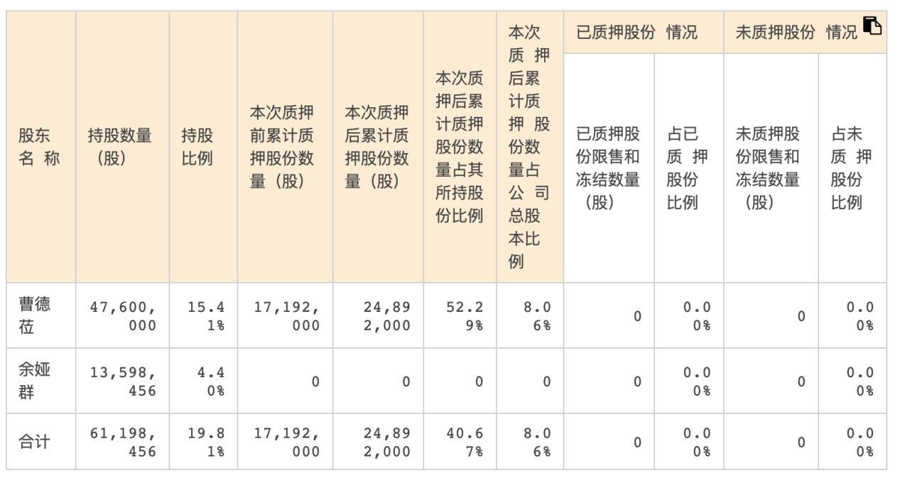 股票與股份的區(qū)別，深度解析與理解，股票與股份的區(qū)別深度解析，內(nèi)涵、特性及理解指南