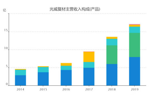 光威復材，未來十倍的增長潛力，光威復材，未來增長潛力達十倍值得期待