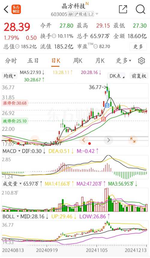 晶方科技股票，探索科技領域的潛力股，晶方科技股票，科技領域的潛力股探索