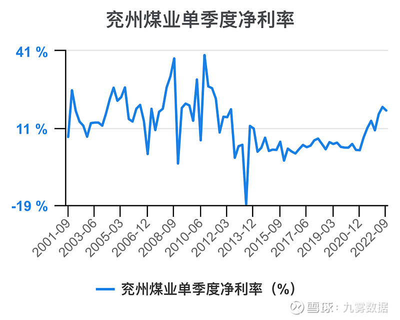 兗礦能源未來十年估值展望，兗礦能源未來十年發(fā)展前景展望與估值預(yù)測(cè)