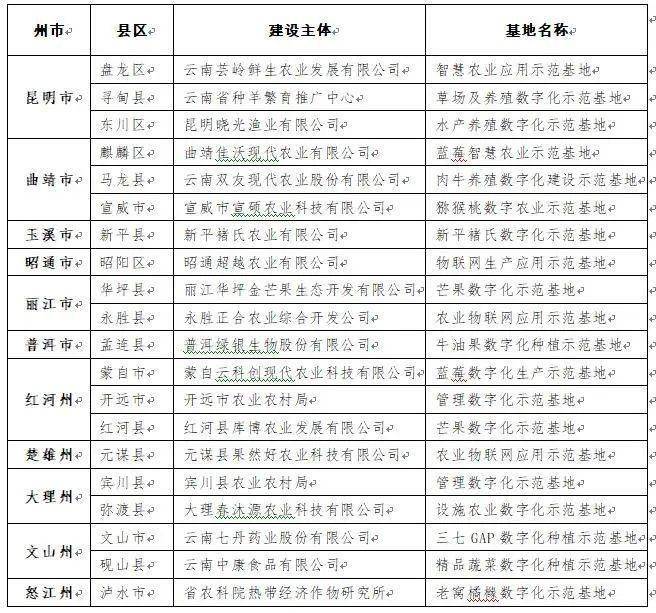 最適合春節(jié)去的十個云南地方，最適合春節(jié)探秘的云南十大旅游勝地