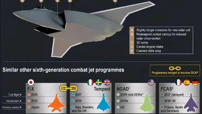美國六代機三種方案的探索與挑戰(zhàn)，美國六代機三大方案的探索與面臨的挑戰(zhàn)