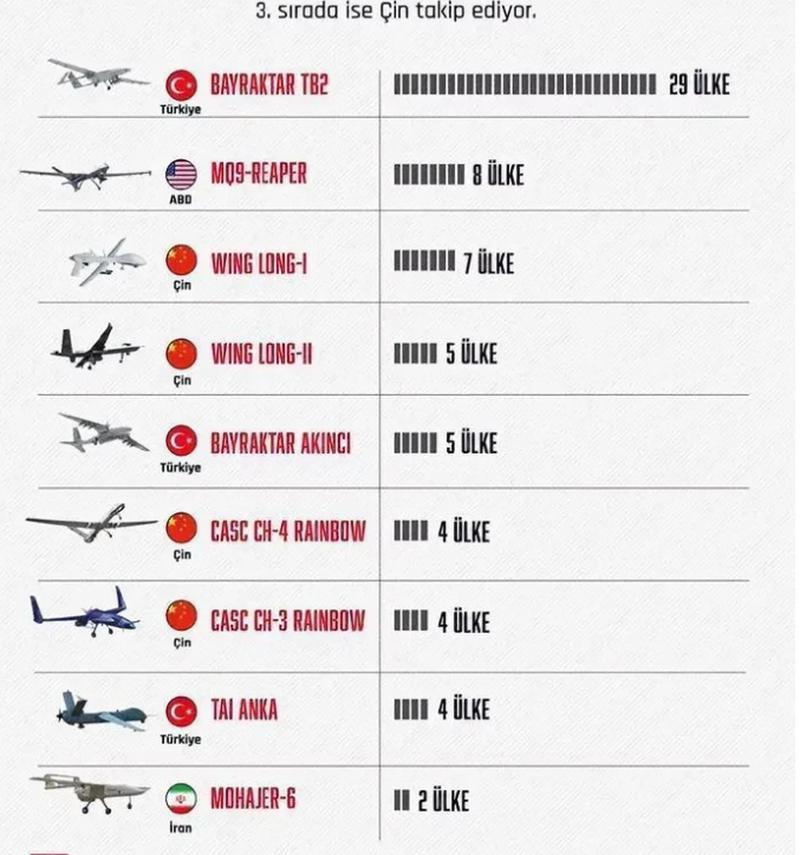 中國無人機(jī)排行榜前十名，中國無人機(jī)排行榜前十名揭曉