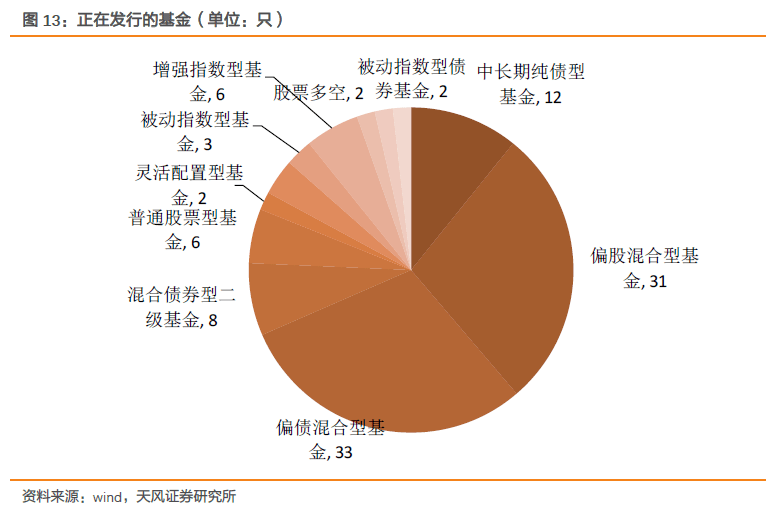 債基新發(fā)規(guī)?？捎^，市場潛力與投資機(jī)會分析，債基新發(fā)規(guī)模可觀，市場潛力與投資機(jī)會深度解析