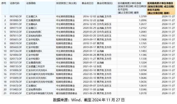 債券基金凈值創(chuàng)新高的背后因素及市場影響分析，債券基金凈值創(chuàng)新高背后的動(dòng)因及市場影響深度解析