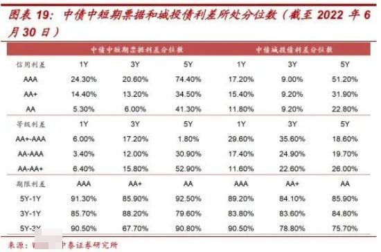 中證1-3年信用債AA上漲，趨勢與機(jī)遇分析，中證AA信用債未來一至三年上漲趨勢與機(jī)遇解析