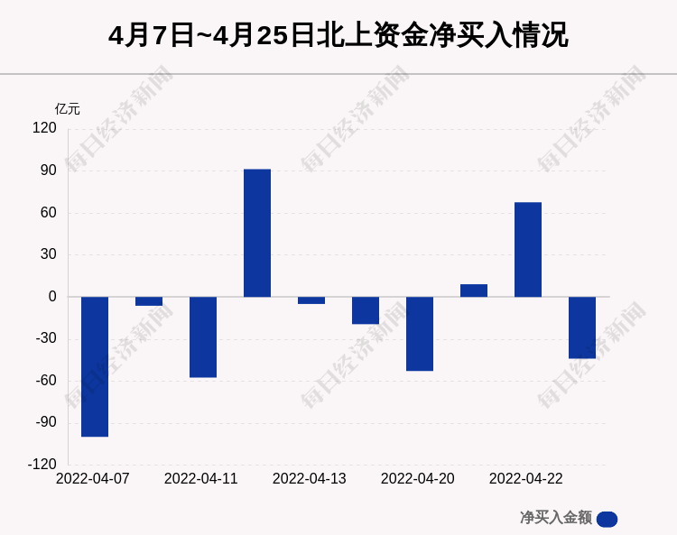 解析參股銀行主力凈流出現(xiàn)象——以11月25日為例，解析，參股銀行主力凈流出現(xiàn)象——以近期數(shù)據(jù)為例