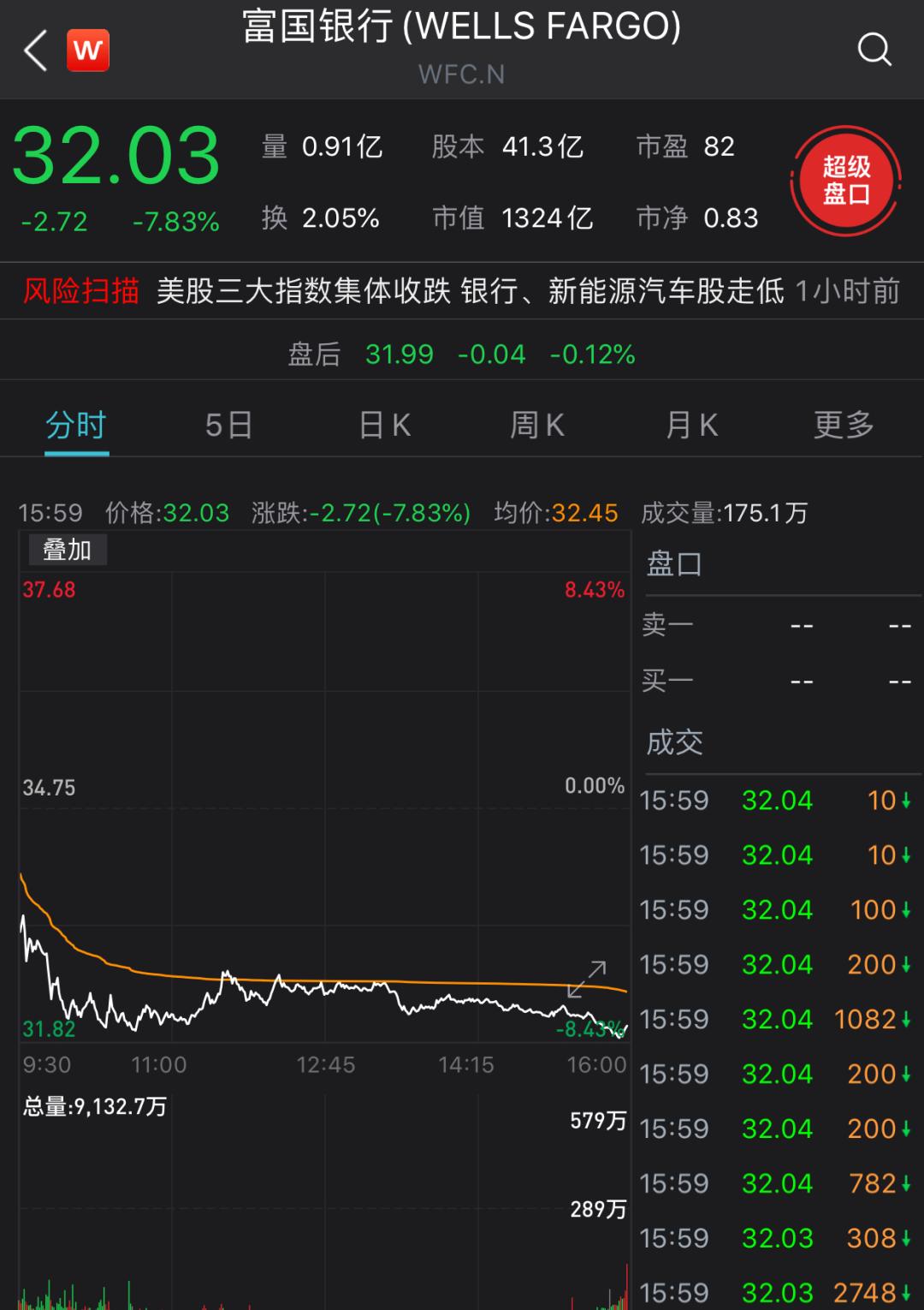 中國銀行股價(jià)漲勢(shì)強(qiáng)勁，漲幅達(dá)1.63% —— 探索其背后的原因與前景，中國銀行股價(jià)漲勢(shì)強(qiáng)勁，漲幅達(dá)1.63%，背后的原因及前景展望