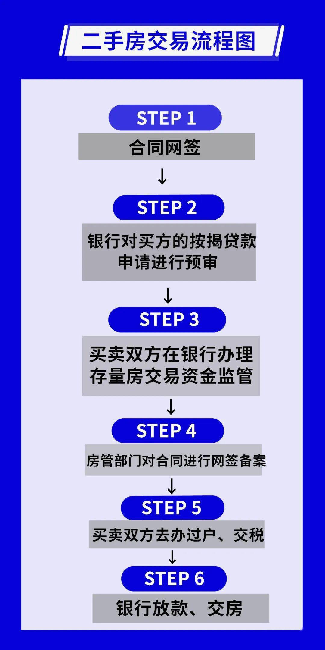 二手房交易資金全程受控，保障交易安全，促進(jìn)市場健康發(fā)展，二手房交易資金全程監(jiān)管，保障交易安全與促進(jìn)市場發(fā)展