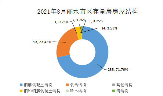 長沙存量房交易環(huán)境分析，長沙存量房交易環(huán)境深度解析