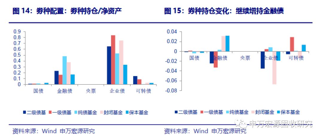 約九成債基取得正收益新，市場(chǎng)趨勢(shì)下的穩(wěn)健投資之道，市場(chǎng)趨勢(shì)下的穩(wěn)健投資，九成債基實(shí)現(xiàn)正收益