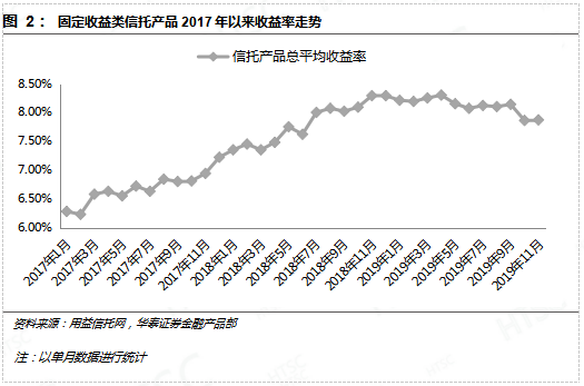 11月98%債基上漲新態(tài)勢(shì)，市場(chǎng)分析與展望，11月債基上漲新態(tài)勢(shì)，市場(chǎng)分析與展望