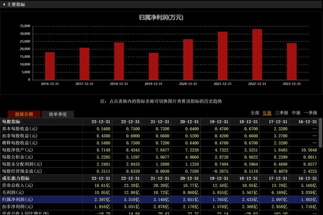 英威騰股票歷史最高價(jià)，回顧與前瞻，英威騰股票歷史最高價(jià)回顧與未來展望