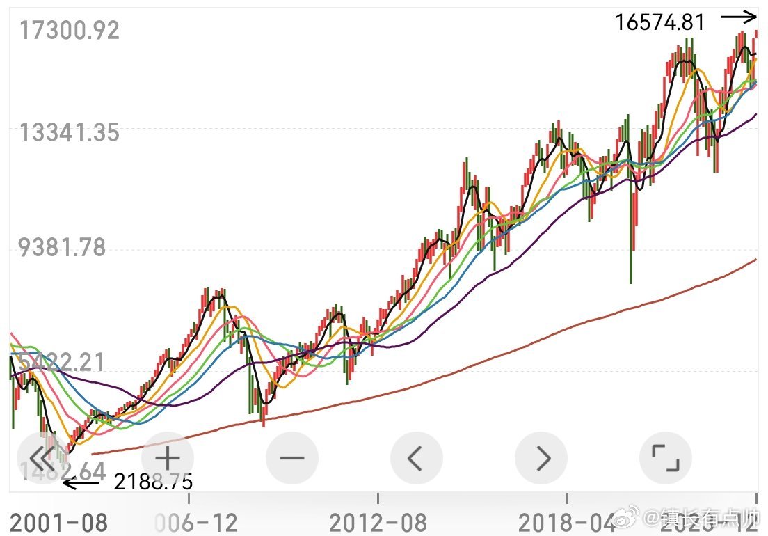 股價創(chuàng)歷史新高后的走勢分析，股價創(chuàng)歷史新高后的未來走勢深度解析