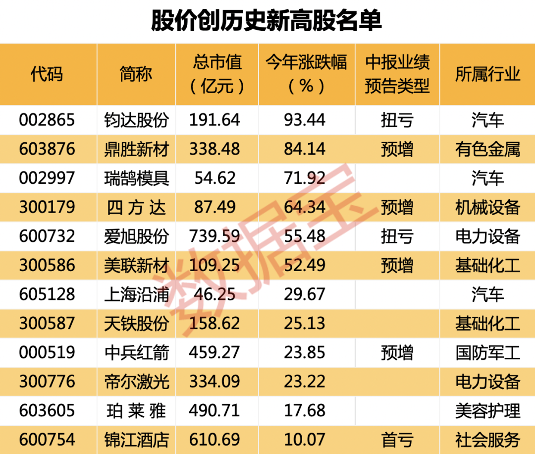 創(chuàng)歷史新高的股票，探尋背后的力量與機遇，創(chuàng)歷史新高的股票，背后的力量與機遇解析